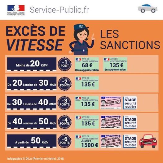 Sécurité routière