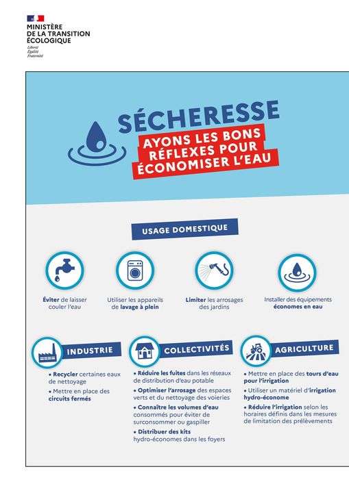 Sécheresse - ayons les bons gestes pour économisez l'eau